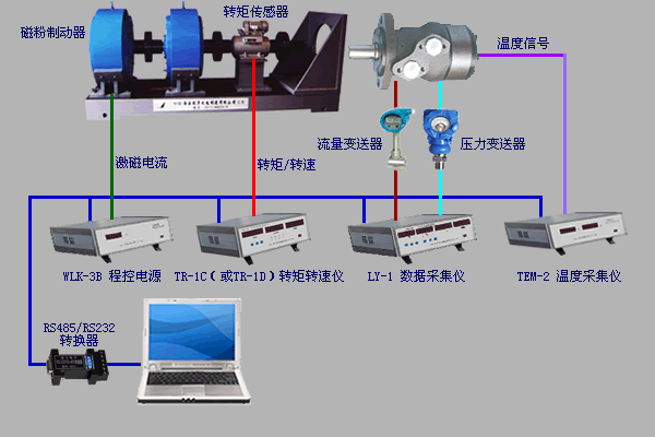 液壓馬達(dá)測(cè)試、氣壓馬達(dá)測(cè)試、煤礦鉆機(jī)綜合數(shù)據(jù)測(cè)試