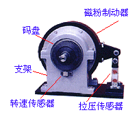 磁粉(電渦流)測功機
