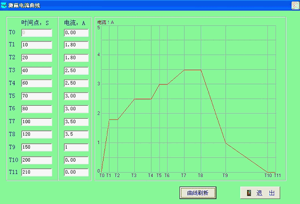 磁粉(電渦流)測功機